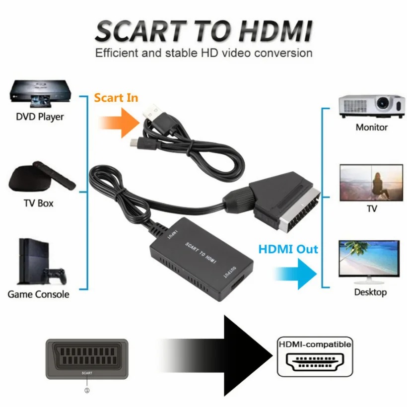1080P HDMI-совместимый конверт – обзор и цена Scart To Hdmi